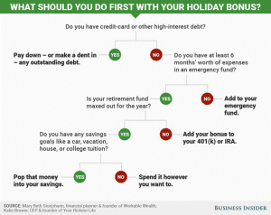 wbir-holiday-bonus-infogrpahic