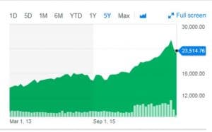 Market Volatility